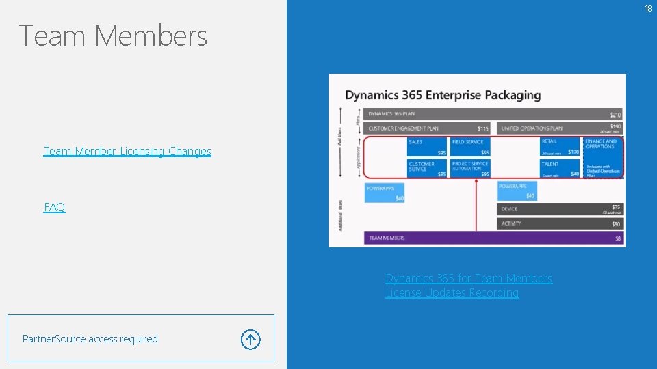 18 Team Members Team Member Licensing Changes FAQ Dynamics 365 for Team Members License