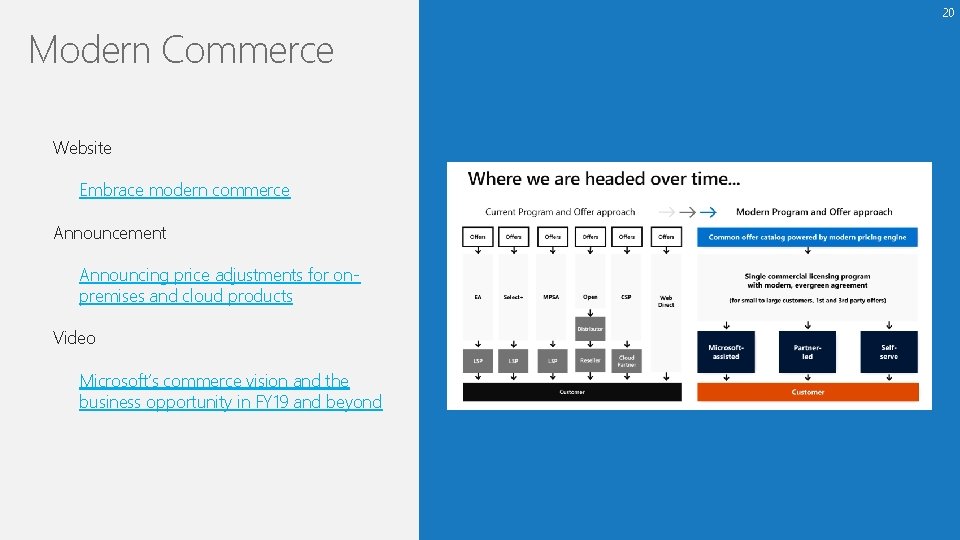 20 Modern Commerce Website Embrace modern commerce Announcement Announcing price adjustments for onpremises and