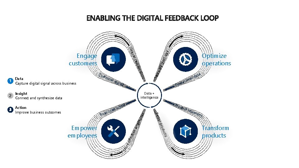 Insight Connect and synthesize data Optimize operations a dat l a n atio r