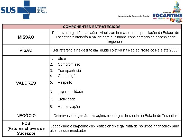 COMPONENTES ESTRATÉGICOS MISSÃO VISÃO Promover a gestão da saúde, viabilizando o acesso da população