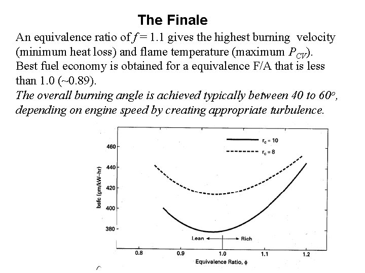 The Finale An equivalence ratio of f = 1. 1 gives the highest burning The Finale An equivalence ratio of f = 1. 1 gives the highest burning
