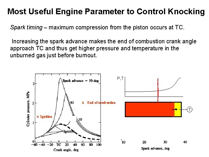 Most Useful Engine Parameter to Control Knocking Spark timing – maximum compression from the Most Useful Engine Parameter to Control Knocking Spark timing – maximum compression from the