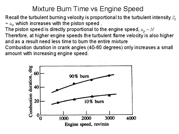 Mixture Burn Time vs Engine Speed Recall the turbulent burning velocity is proportional to Mixture Burn Time vs Engine Speed Recall the turbulent burning velocity is proportional to