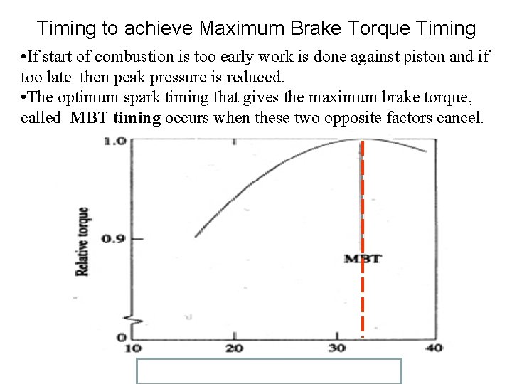Timing to achieve Maximum Brake Torque Timing • If start of combustion is too Timing to achieve Maximum Brake Torque Timing • If start of combustion is too
