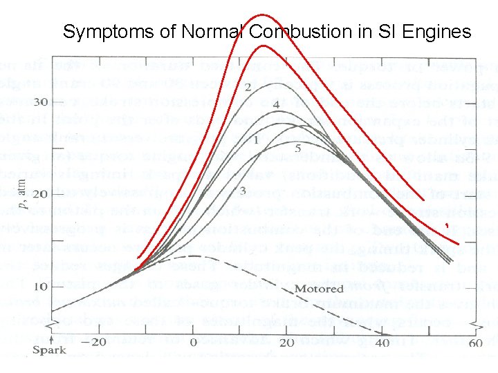 Symptoms of Normal Combustion in SI Engines Symptoms of Normal Combustion in SI Engines