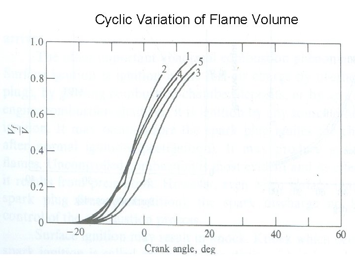 Cyclic Variation of Flame Volume Cyclic Variation of Flame Volume