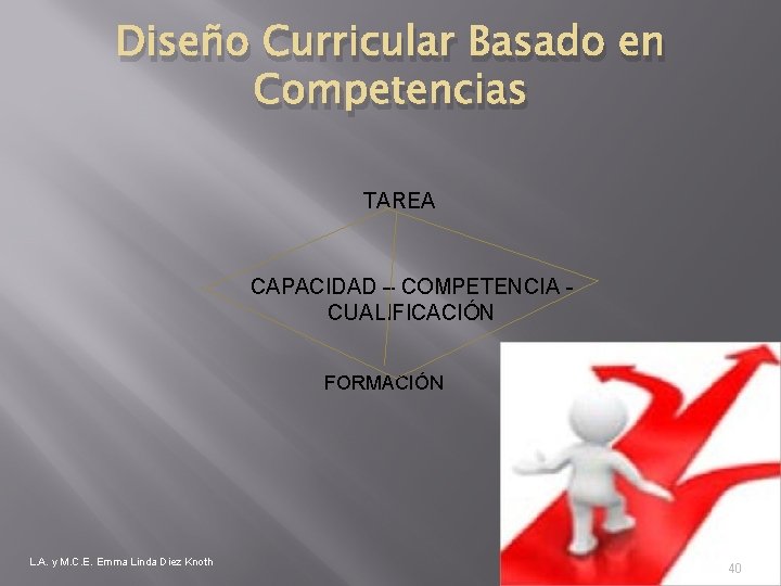 Diseño Curricular Basado en Competencias TAREA CAPACIDAD – COMPETENCIA - CUALIFICACIÓN FORMACIÓN L. A.