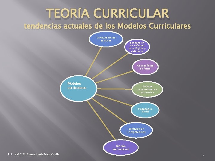 TEORÍA CURRICULAR tendencias actuales de los Modelos Curriculares Centrado En los objetivos centrado en