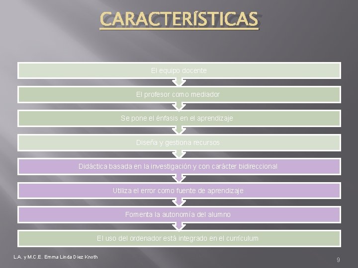 CARACTERÍSTICAS El equipo docente El profesor como mediador Se pone el énfasis en el