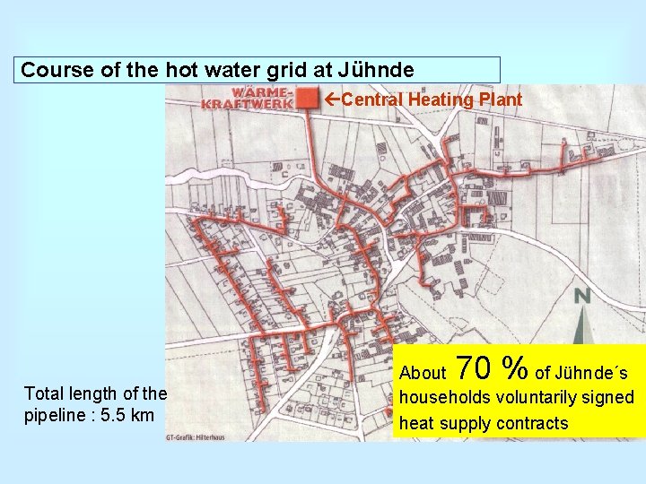 Course of the hot water grid at Jühnde Central Heating Plant Total length of