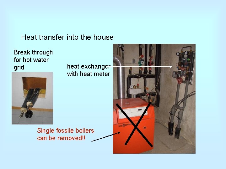 Heat transfer into the house Break through for hot water grid heat exchanger with