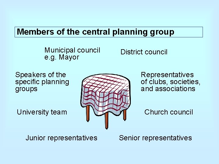 Members of the central planning group Municipal council e. g. Mayor Speakers of the