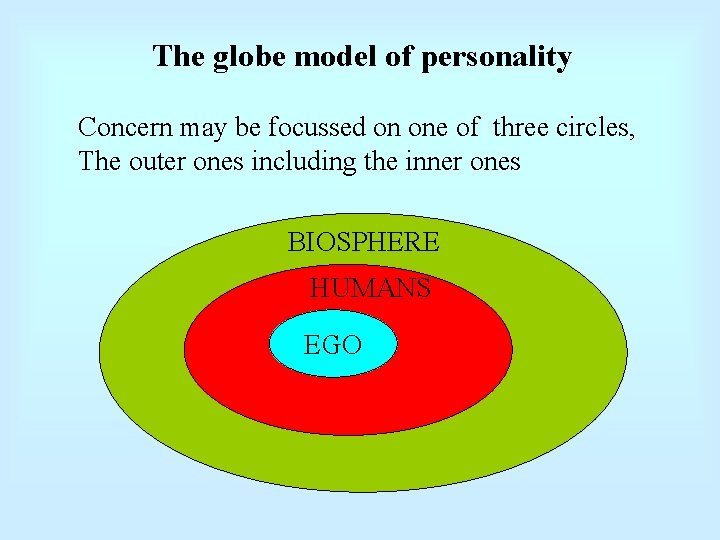 The globe model of personality Concern may be focussed on one of three circles,