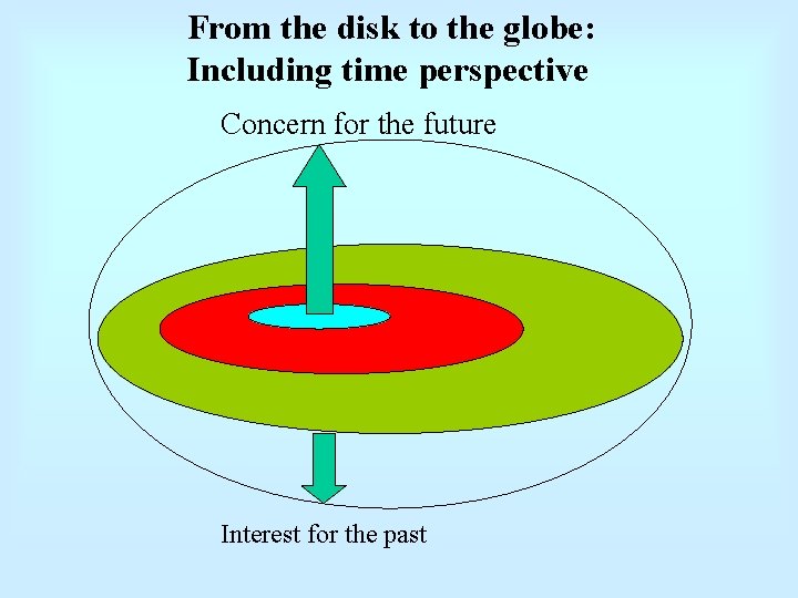 From the disk to the globe: Including time perspective Concern for the future Interest