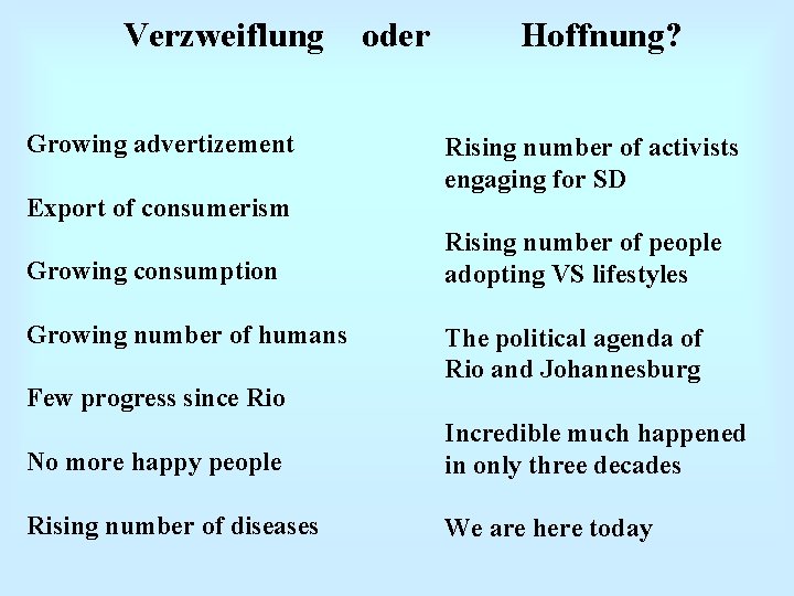Verzweiflung oder Hoffnung? Growing advertizement Export of consumerism Growing consumption Growing number of humans