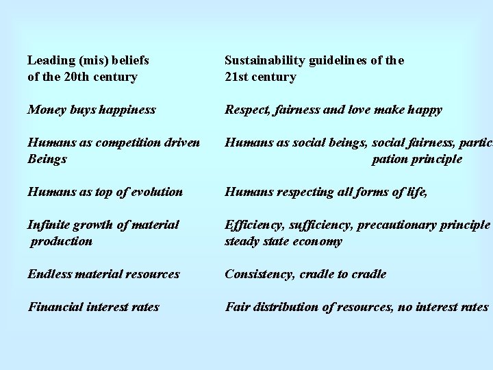 Leading (mis) beliefs of the 20 th century Sustainability guidelines of the 21 st