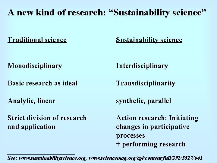 A new kind of research: “Sustainability science” Traditional science Sustainability science Monodisciplinary Interdisciplinary Basic