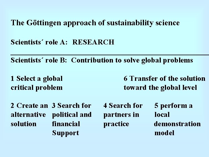 The Göttingen approach of sustainability science Scientists´ role A: RESEARCH ___________________________ Scientists´ role B: