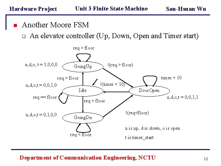 Hardware Project n Unit 3 Finite State Machine Sau-Hsuan Wu Another Moore FSM q Hardware Project n Unit 3 Finite State Machine Sau-Hsuan Wu Another Moore FSM q