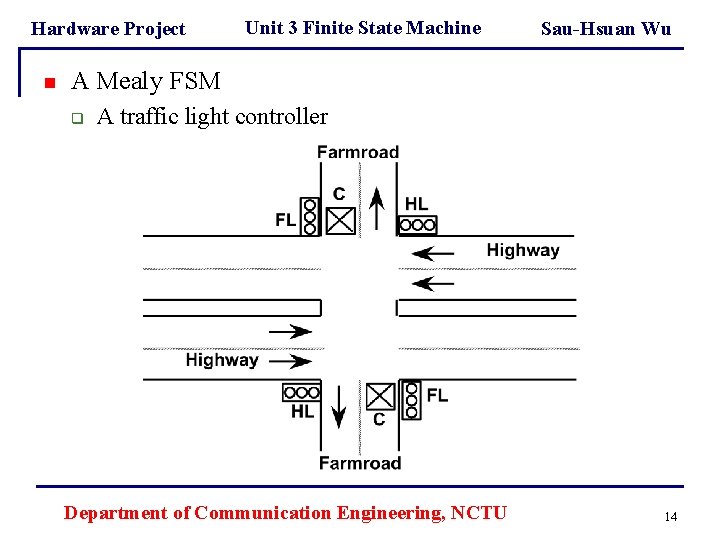 Hardware Project n Unit 3 Finite State Machine Sau-Hsuan Wu A Mealy FSM q Hardware Project n Unit 3 Finite State Machine Sau-Hsuan Wu A Mealy FSM q