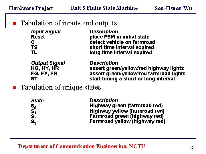 Hardware Project n n Unit 3 Finite State Machine Sau-Hsuan Wu Tabulation of inputs Hardware Project n n Unit 3 Finite State Machine Sau-Hsuan Wu Tabulation of inputs