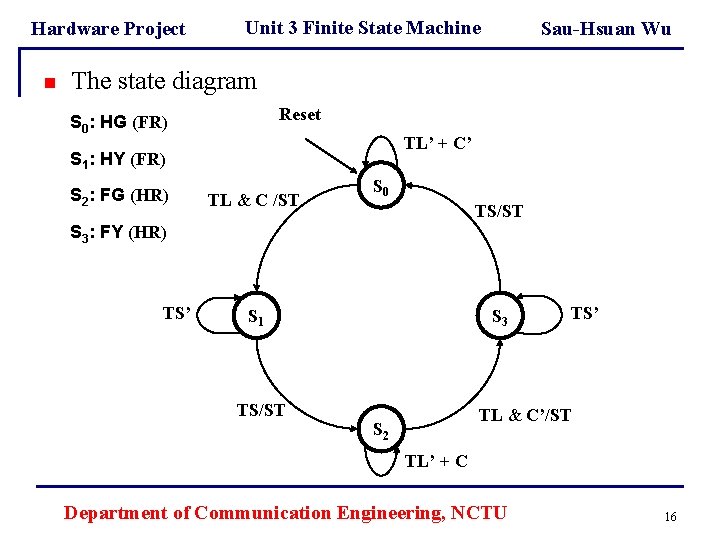 Hardware Project n Unit 3 Finite State Machine Sau-Hsuan Wu The state diagram Reset Hardware Project n Unit 3 Finite State Machine Sau-Hsuan Wu The state diagram Reset