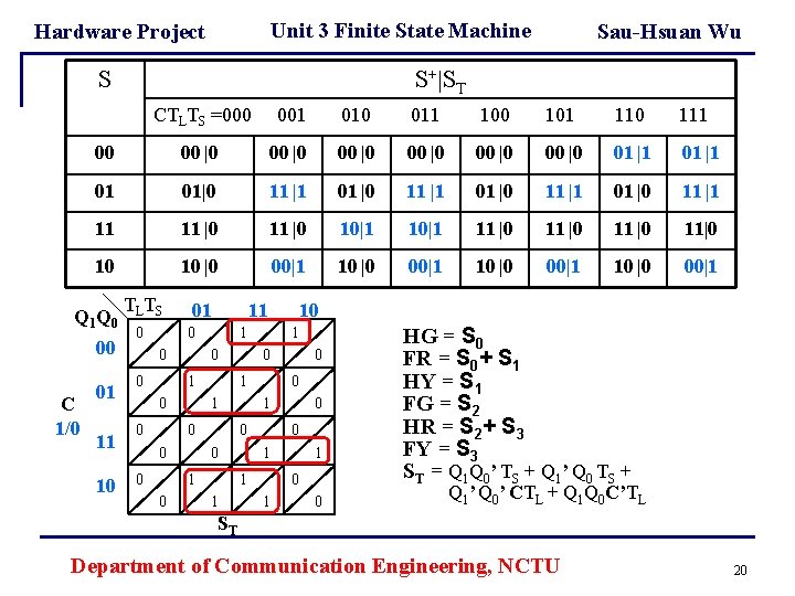 Unit 3 Finite State Machine Hardware Project S Sau-Hsuan Wu S+|ST CTLTS =000 001 Unit 3 Finite State Machine Hardware Project S Sau-Hsuan Wu S+|ST CTLTS =000 001
