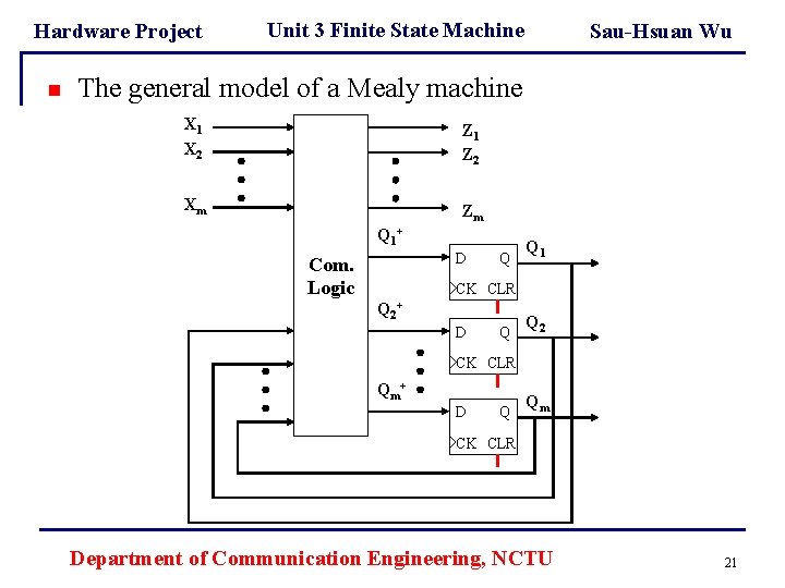 Hardware Project n Unit 3 Finite State Machine Sau-Hsuan Wu The general model of Hardware Project n Unit 3 Finite State Machine Sau-Hsuan Wu The general model of