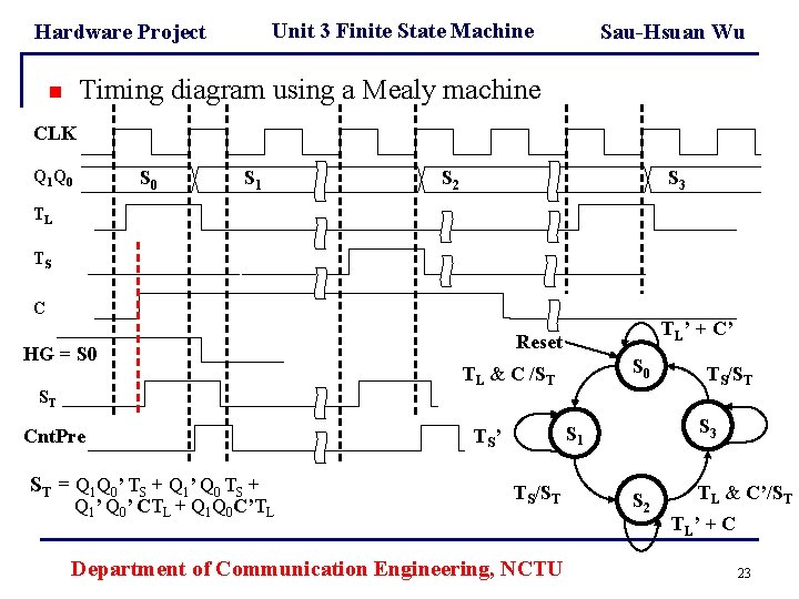 Unit 3 Finite State Machine Hardware Project Sau-Hsuan Wu Timing diagram using a Mealy Unit 3 Finite State Machine Hardware Project Sau-Hsuan Wu Timing diagram using a Mealy