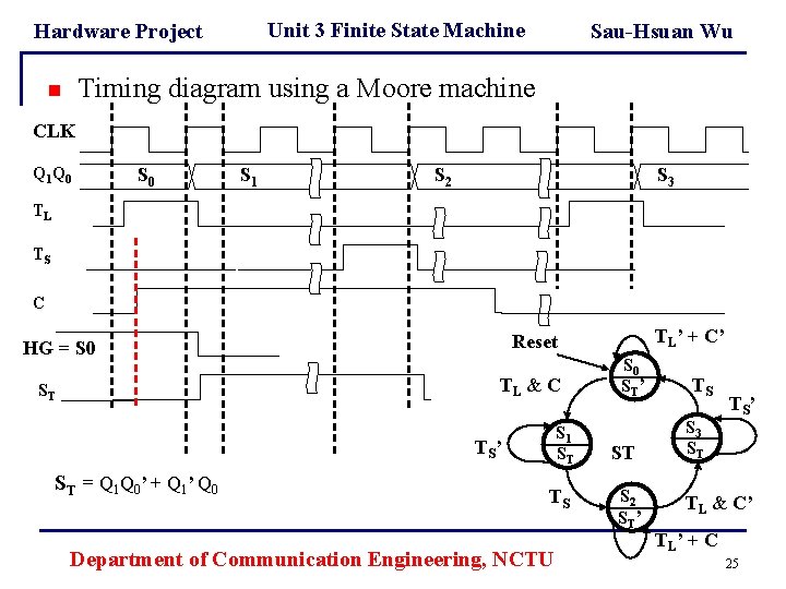 Unit 3 Finite State Machine Hardware Project Sau-Hsuan Wu Timing diagram using a Moore Unit 3 Finite State Machine Hardware Project Sau-Hsuan Wu Timing diagram using a Moore
