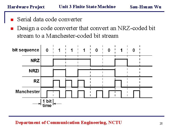 Hardware Project n n Unit 3 Finite State Machine Sau-Hsuan Wu Serial data code Hardware Project n n Unit 3 Finite State Machine Sau-Hsuan Wu Serial data code
