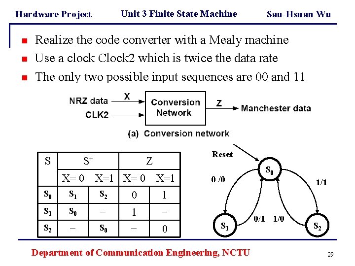 Unit 3 Finite State Machine Hardware Project n n n Sau-Hsuan Wu Realize the Unit 3 Finite State Machine Hardware Project n n n Sau-Hsuan Wu Realize the
