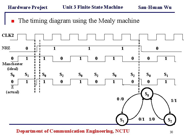 Unit 3 Finite State Machine Hardware Project n Sau-Hsuan Wu The timing diagram using Unit 3 Finite State Machine Hardware Project n Sau-Hsuan Wu The timing diagram using