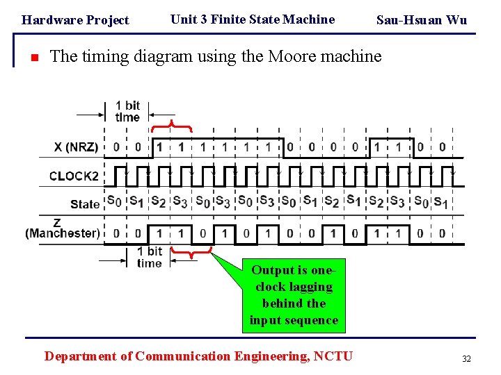 Hardware Project n Unit 3 Finite State Machine Sau-Hsuan Wu The timing diagram using Hardware Project n Unit 3 Finite State Machine Sau-Hsuan Wu The timing diagram using