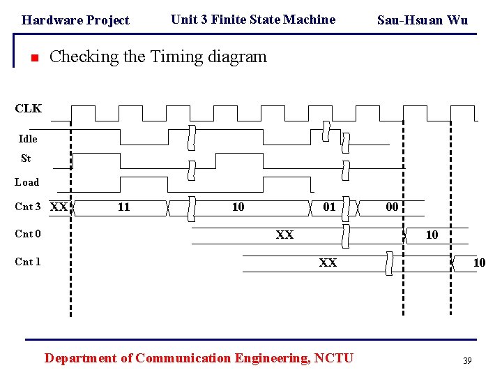 Hardware Project n Unit 3 Finite State Machine Sau-Hsuan Wu Checking the Timing diagram Hardware Project n Unit 3 Finite State Machine Sau-Hsuan Wu Checking the Timing diagram