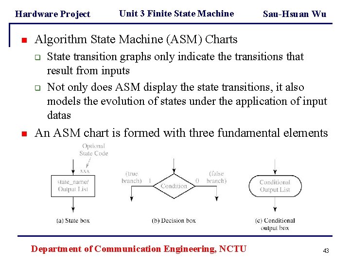 Hardware Project n Sau-Hsuan Wu Algorithm State Machine (ASM) Charts q q n Unit Hardware Project n Sau-Hsuan Wu Algorithm State Machine (ASM) Charts q q n Unit