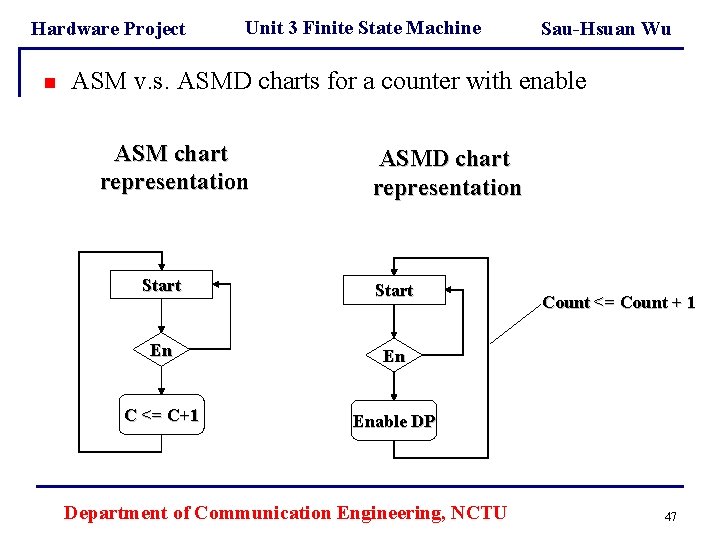 Hardware Project n Unit 3 Finite State Machine Sau-Hsuan Wu ASM v. s. ASMD Hardware Project n Unit 3 Finite State Machine Sau-Hsuan Wu ASM v. s. ASMD