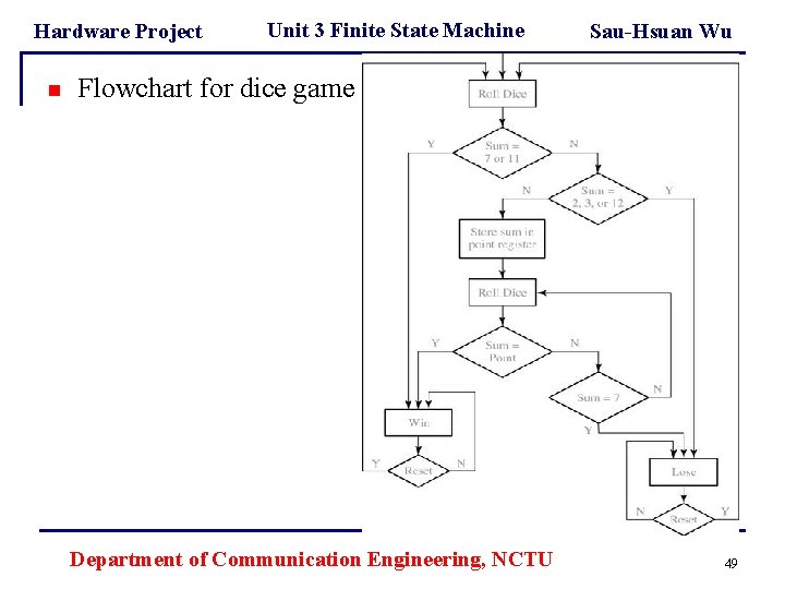 Hardware Project n Unit 3 Finite State Machine Sau-Hsuan Wu Flowchart for dice game Hardware Project n Unit 3 Finite State Machine Sau-Hsuan Wu Flowchart for dice game