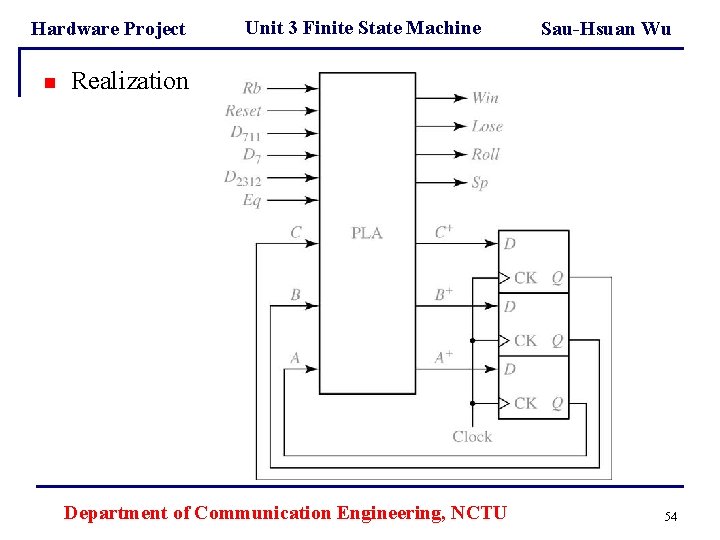 Hardware Project n Unit 3 Finite State Machine Sau-Hsuan Wu Realization Department of Communication Hardware Project n Unit 3 Finite State Machine Sau-Hsuan Wu Realization Department of Communication