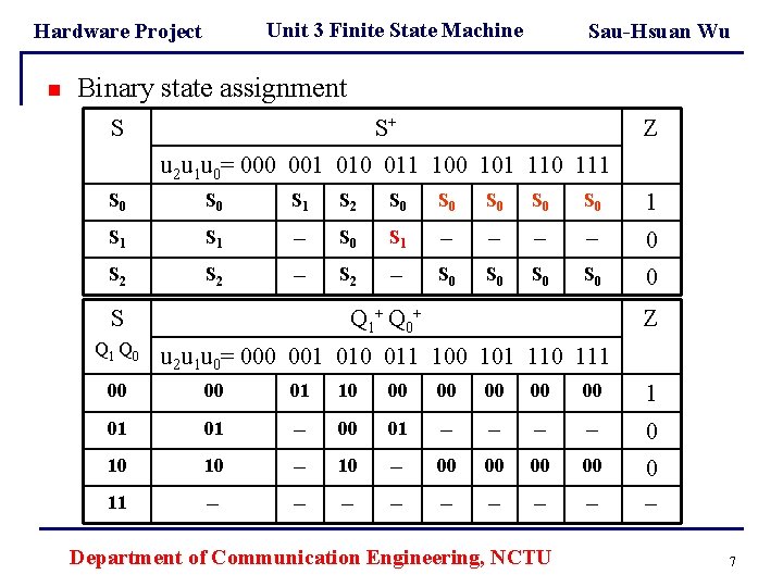 Unit 3 Finite State Machine Hardware Project n Sau-Hsuan Wu Binary state assignment S Unit 3 Finite State Machine Hardware Project n Sau-Hsuan Wu Binary state assignment S