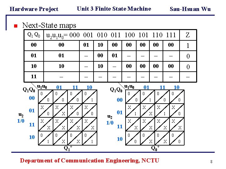Unit 3 Finite State Machine Hardware Project n Sau-Hsuan Wu Next-State maps Q 1 Unit 3 Finite State Machine Hardware Project n Sau-Hsuan Wu Next-State maps Q 1