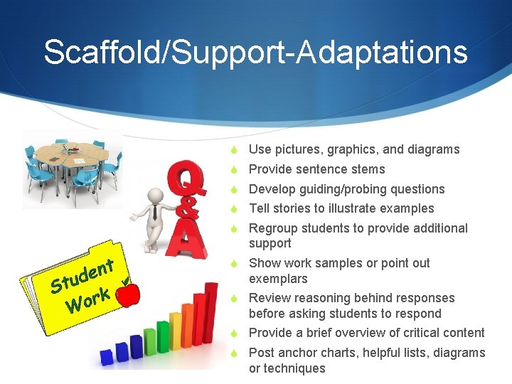 Scaffold/Support-Adaptations S Use pictures, graphics, and diagrams S Provide sentence stems S Develop guiding/probing