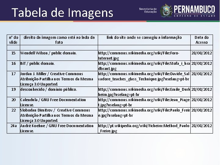 Tabela de Imagens n° do direito da imagem como está ao lado da link