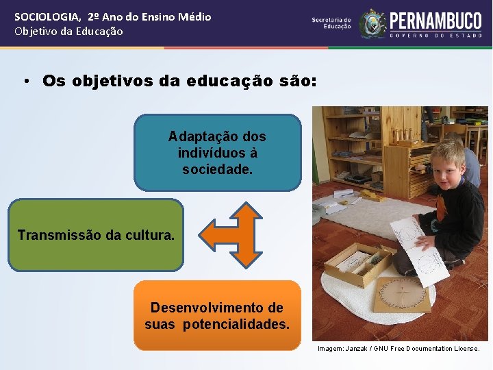 SOCIOLOGIA, 2º Ano do Ensino Médio Objetivo da Educação • Os objetivos da educação