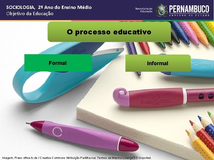 SOCIOLOGIA, 2º Ano do Ensino Médio Objetivo da Educação O processo educativo Formal Informal