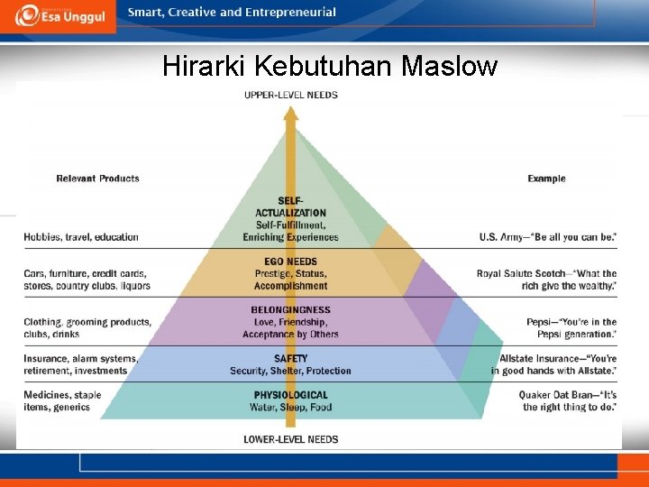 Hirarki Kebutuhan Maslow 