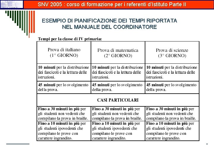 SNV 2005 : corso di formazione per i referenti d’Istituto Parte II ESEMPIO DI