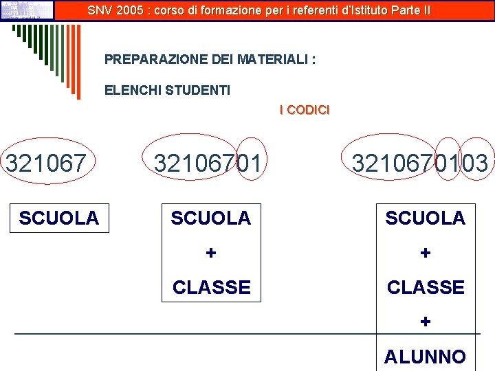 SNV 2005 : corso di formazione per i referenti d’Istituto Parte II PREPARAZIONE DEI