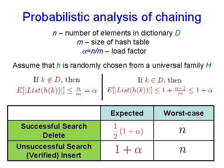 Probabilistic analysis of chaining n – number of elements in dictionary D m –
