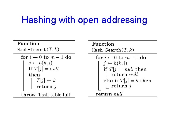 Hashing with open addressing 